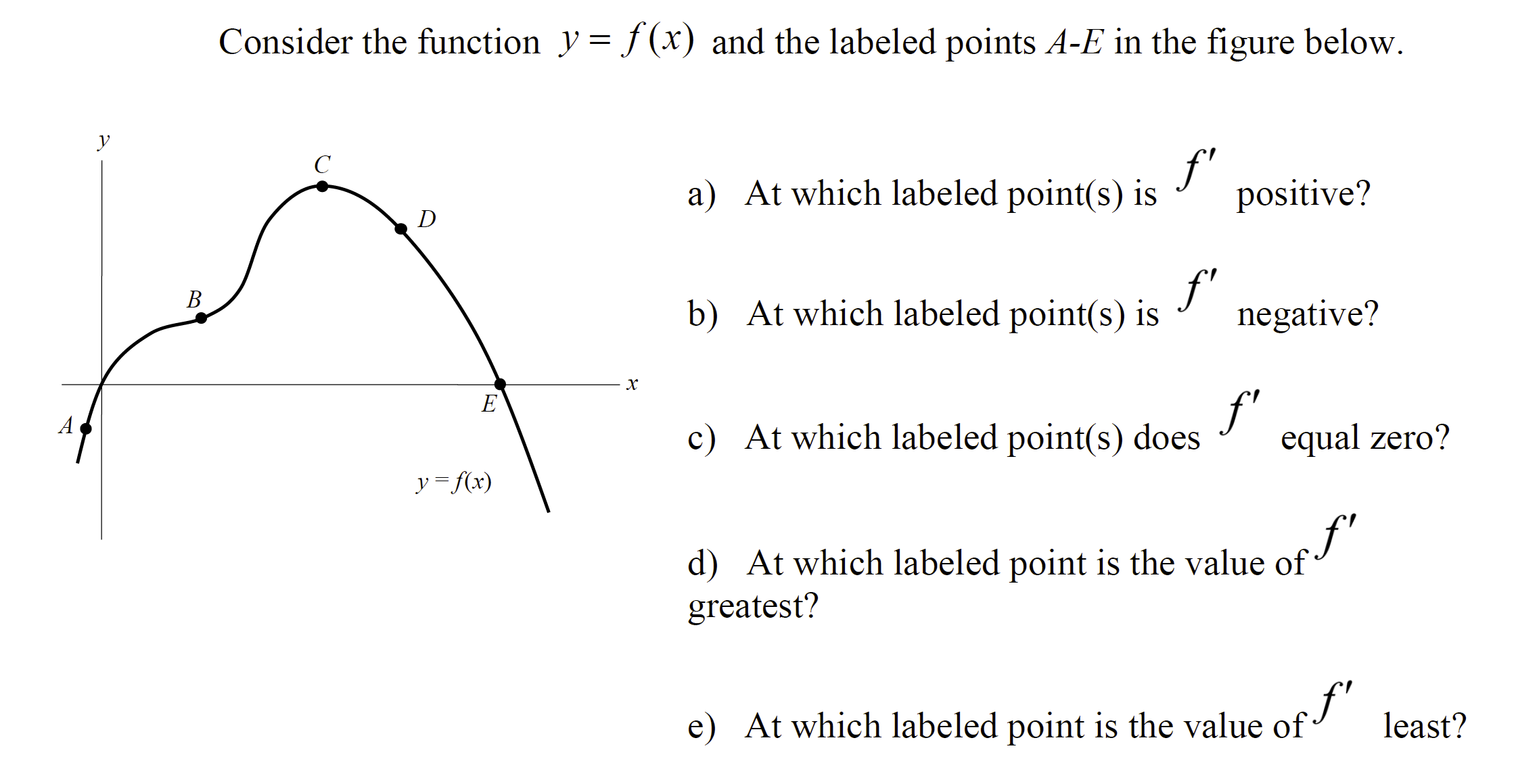 Solved Consider The Function Y F X And The Labeled Poi Chegg Com