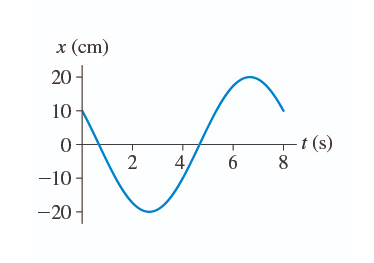 Solved What is the phase constant of the wave? Suppose that | Chegg.com