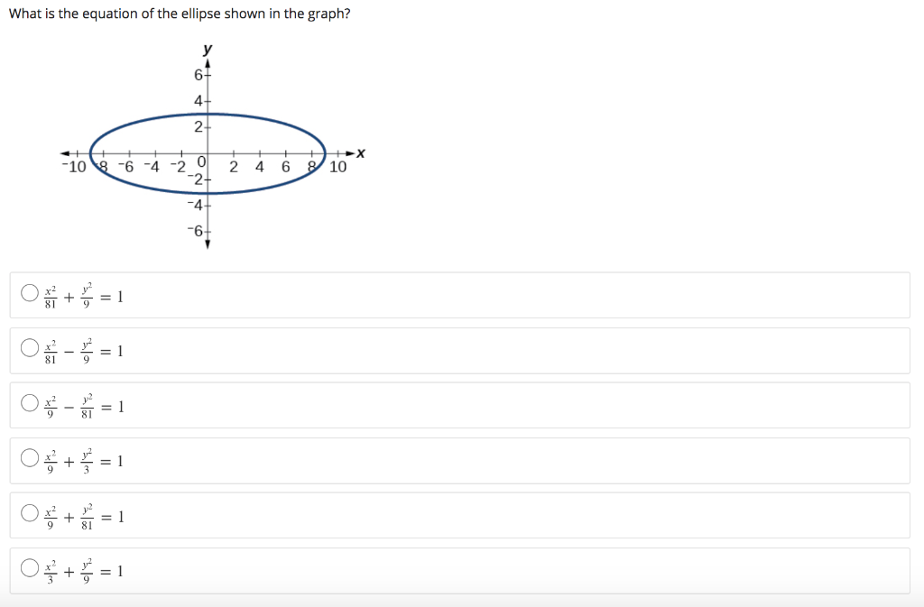 Solved What is the equation of the ellipse shown in the | Chegg.com