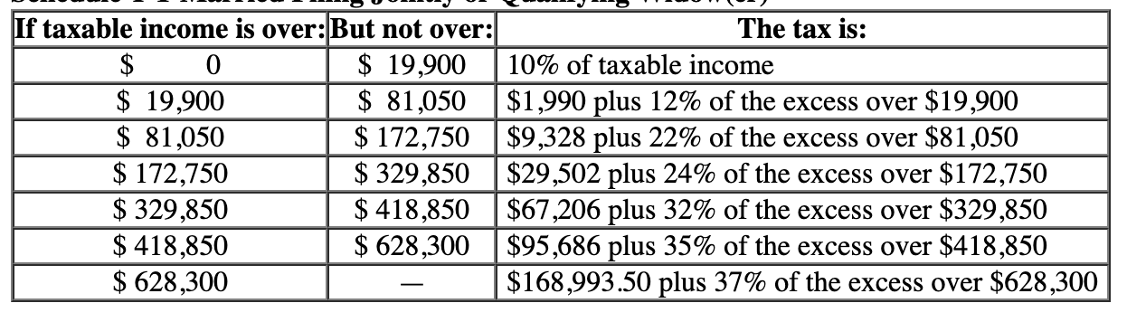 Solved Jorge and Anita, married taxpayers, earn $150,800 in | Chegg.com