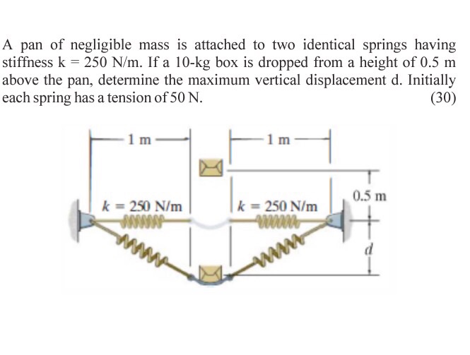 Solved A pan of negligible mass is attached to two identical | Chegg.com