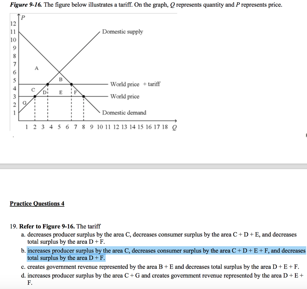 Solved Figure 9-16. The Figure Below Illustrates A Tariff. | Chegg.com