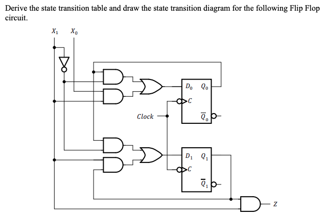 Solved Derive the state transition table and draw the state | Chegg.com