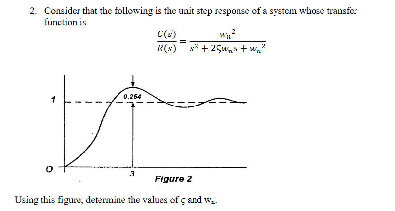 Solved 2. Consider that the following is the unit step | Chegg.com