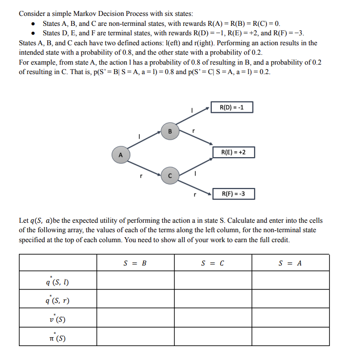 Consider a simple Markov Decision Process with six | Chegg.com