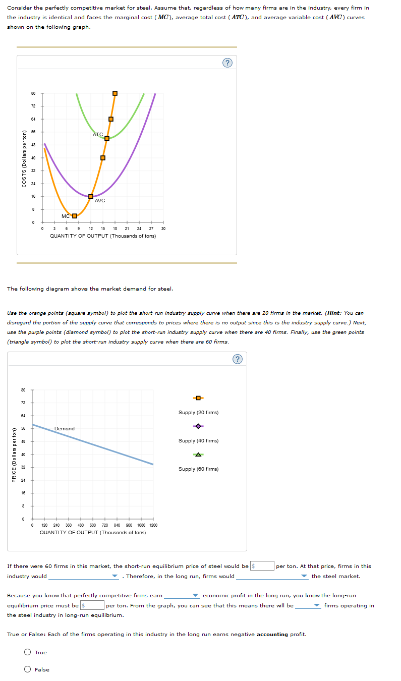 Solved Consider The Perfectly Competitive Market For Steel. | Chegg.com