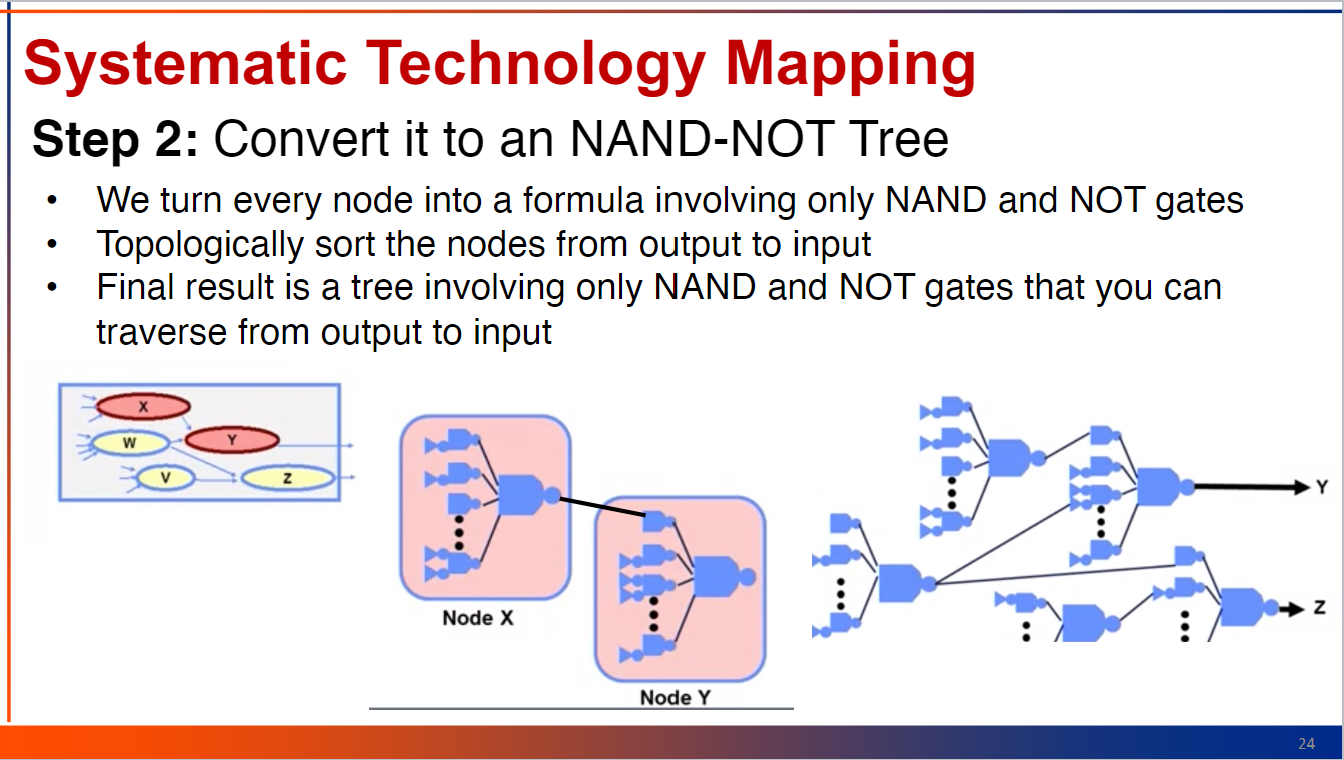 Solved For this lab, submit A SINGLE Digital (.dig