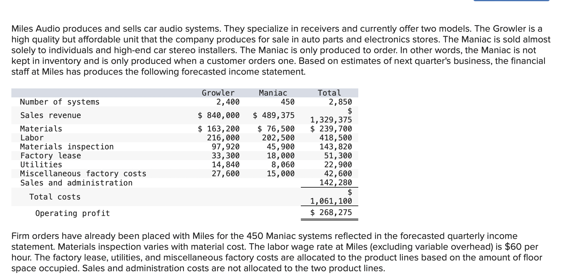 Solved Miles Audio produces and sells car audio systems.