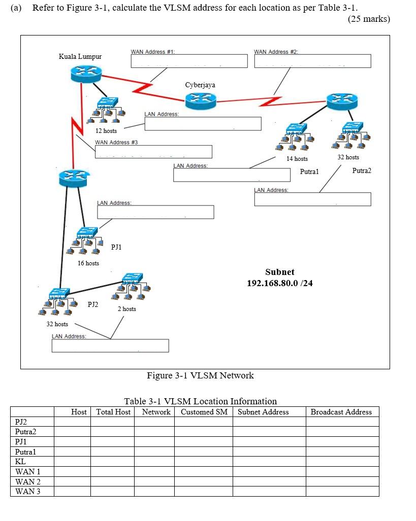 Solved (a) Refer to Figure 3-1, calculate the VLSM address | Chegg.com