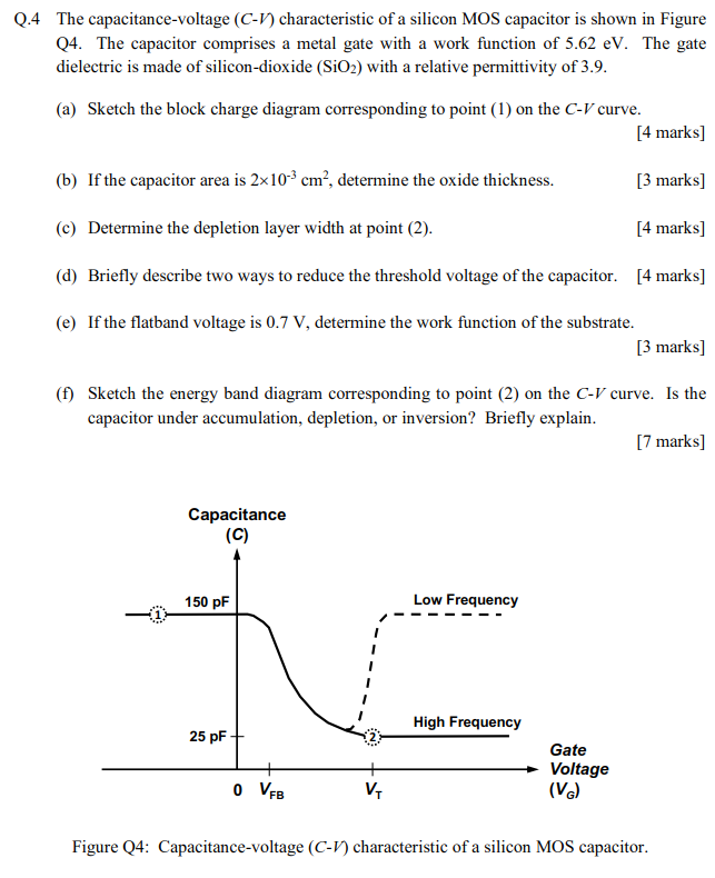 Solved Q.4 The capacitance-voltage (C-V) characteristic of a | Chegg.com