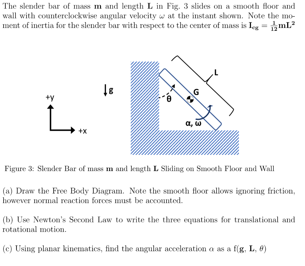 Solved 3 The Slender Bar Of Mass M And Length L In Fig Chegg Com