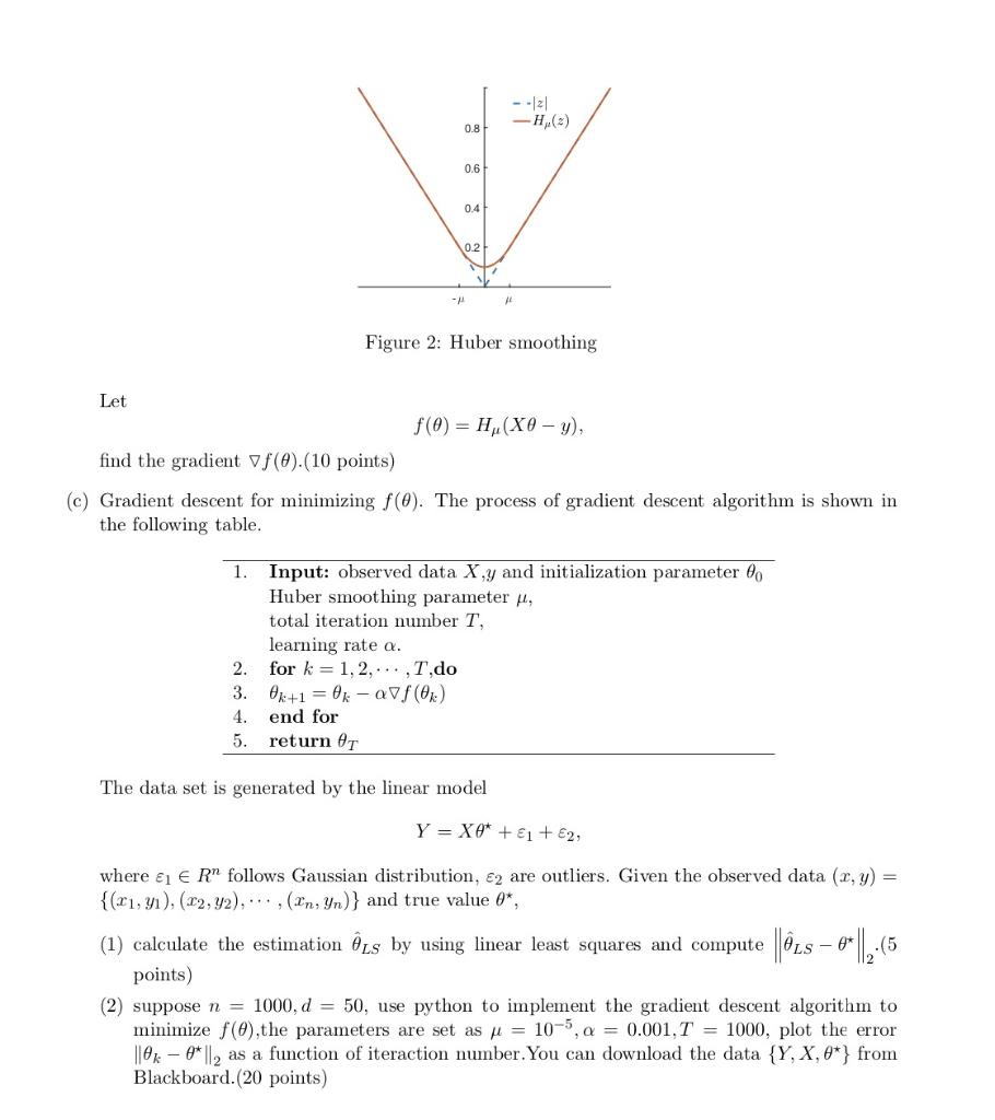 (b) Huber-smoothing. L1 - Norm Minimization ÔLI = | Chegg.com