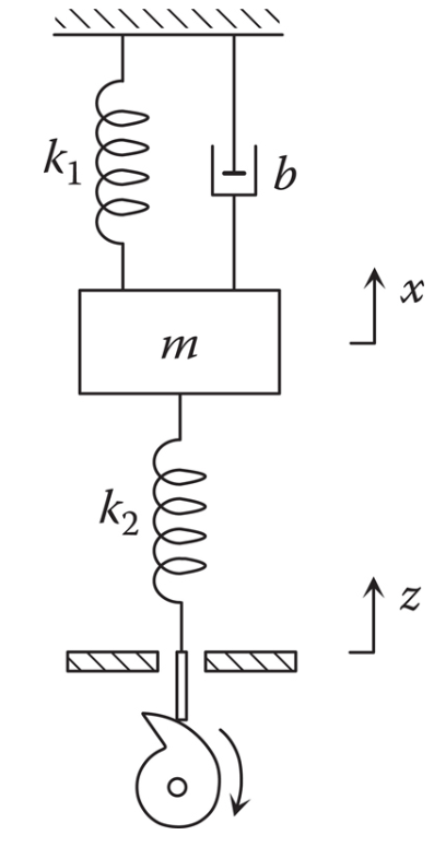 Solved 8. The system shown in Figure 5.44 simulates a | Chegg.com