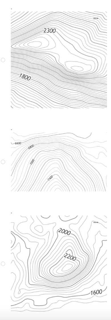 Solved Match The Key Terms To The Sketch Of How Contour Chegg Com