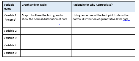 Solved Complete Table 3. Type of Graphs and/or Table | Chegg.com