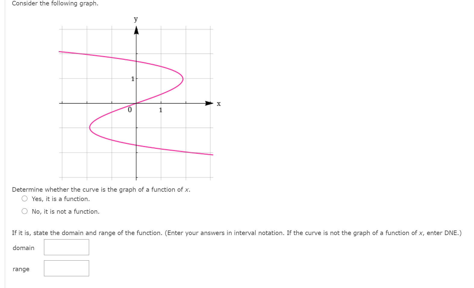 Solved Consider the following graph. у 1 0 Determine whether | Chegg.com