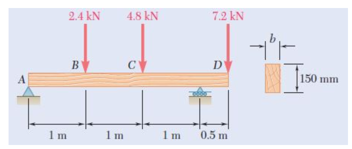 Solved For The Beam And Loading Shown, Determine The Minimum | Chegg.com