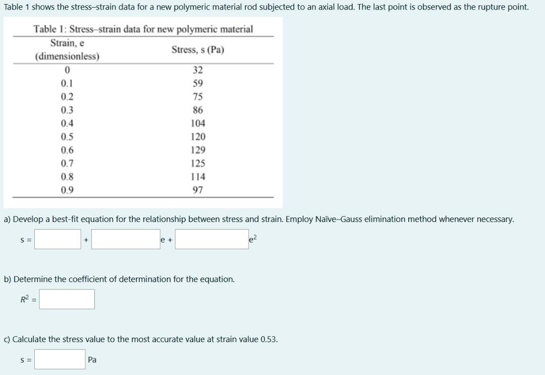 Solved Table 1 shows the stress-strain data for a new | Chegg.com
