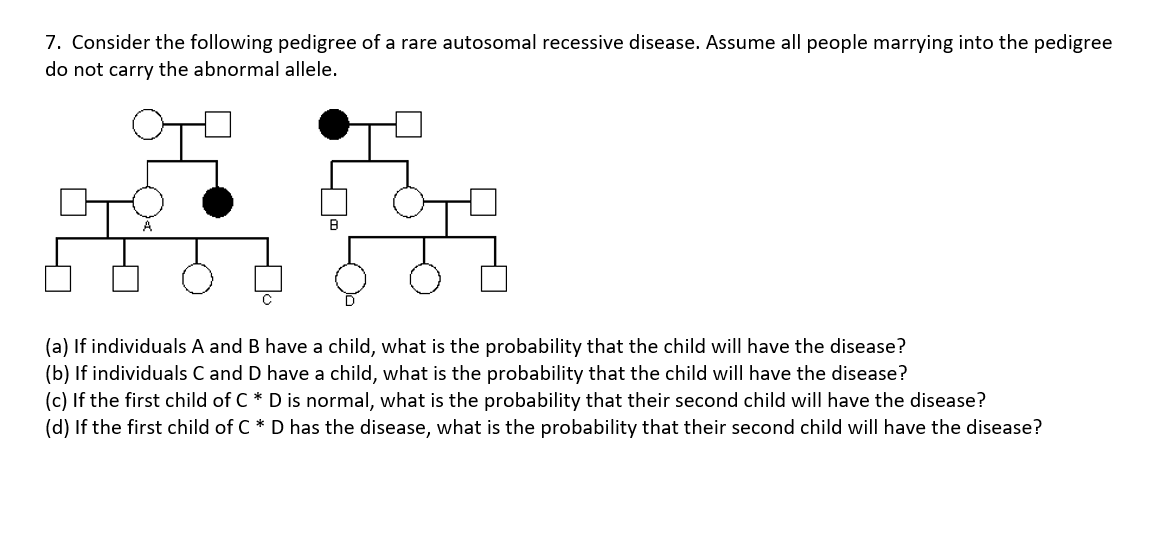 Solved 7. Consider the following pedigree of a rare | Chegg.com