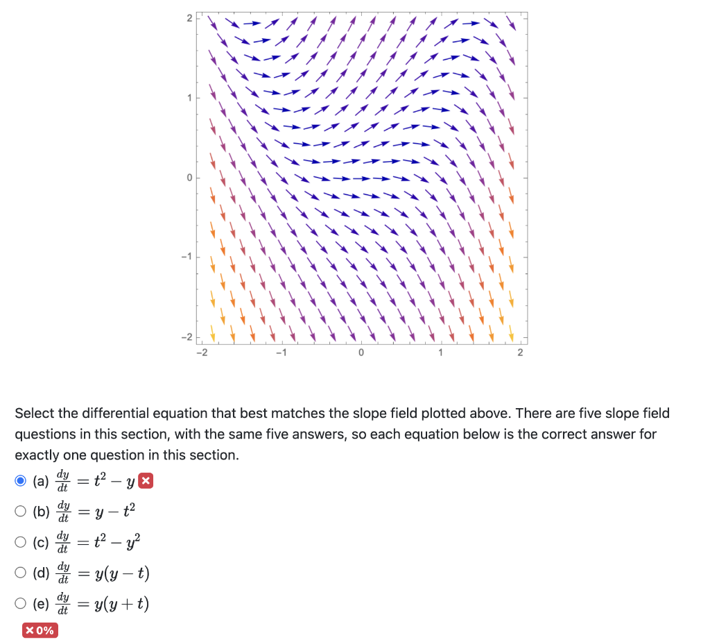 Solved 0 Select the differential equation that best matches | Chegg.com