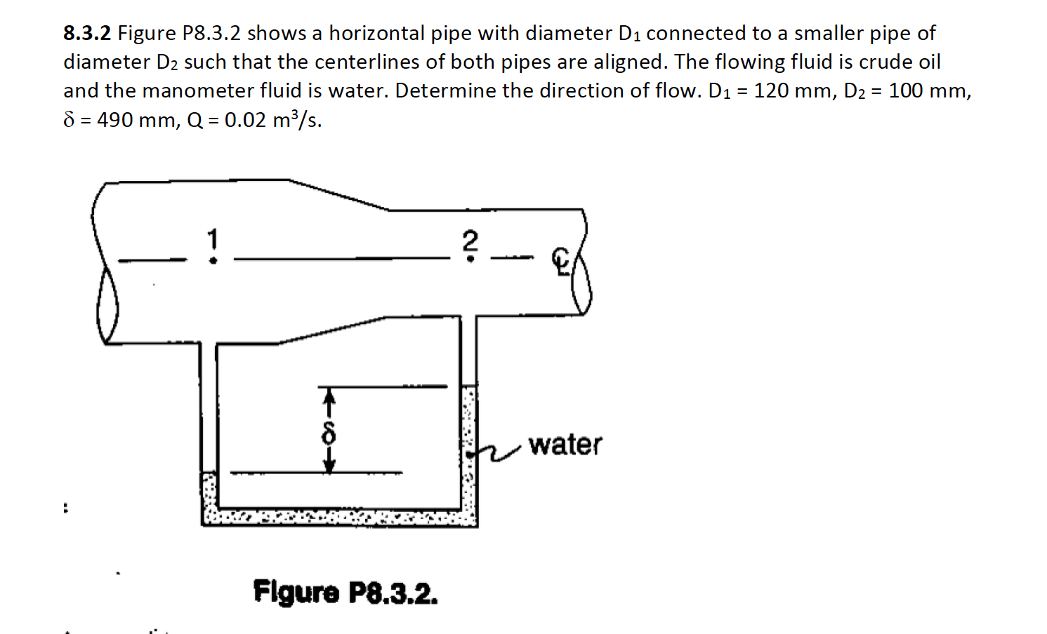 Solved 8.3.2 Figure P8.3.2 shows a horizontal pipe with | Chegg.com