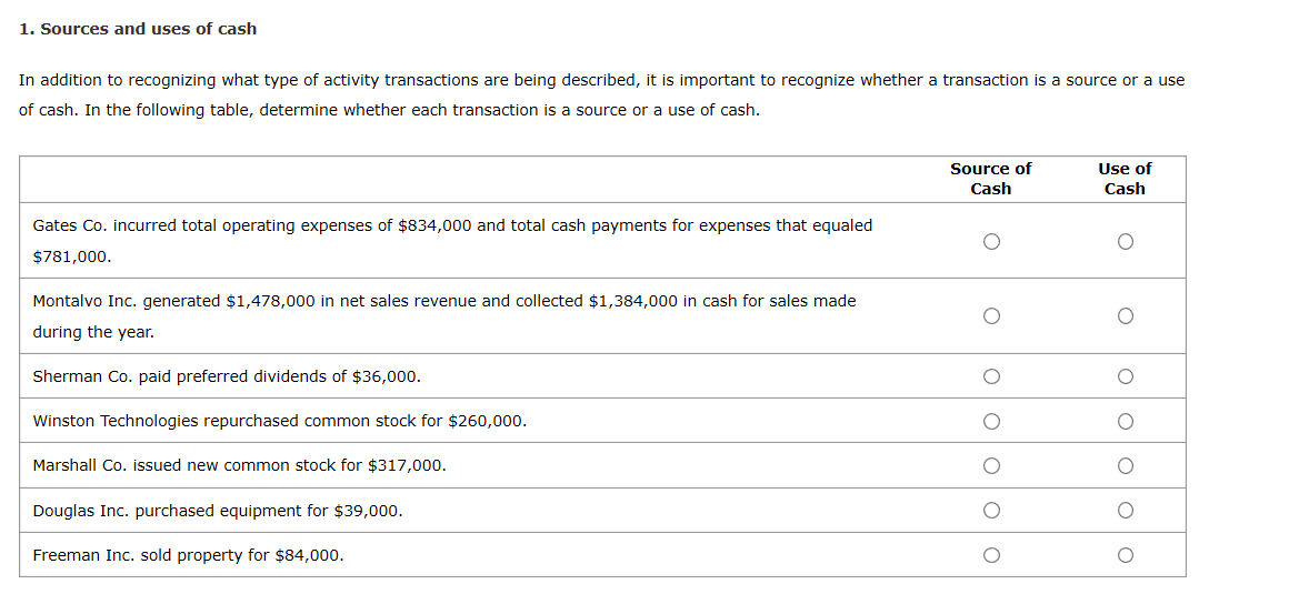 Solved 1. Sources and uses of cash In addition to | Chegg.com