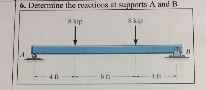 Solved Determine The Reactions At Supports A And B | Chegg.com