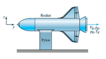 Solved A liquid-fueled rocket is in steady operation on a | Chegg.com