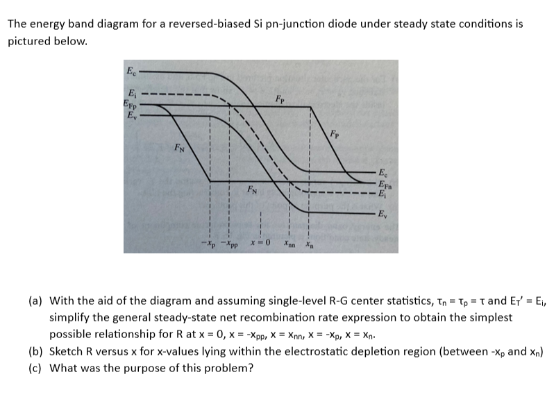 Solved The energy band diagram for a reversed-biased Si | Chegg.com