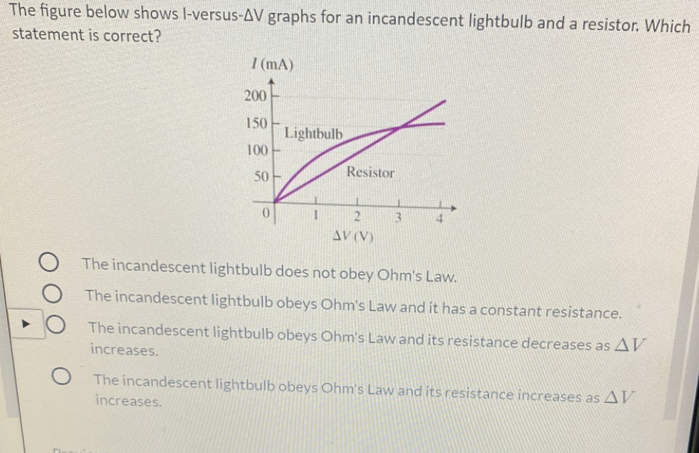 Solved The figure below shows l-versus-AV graphs for an | Chegg.com