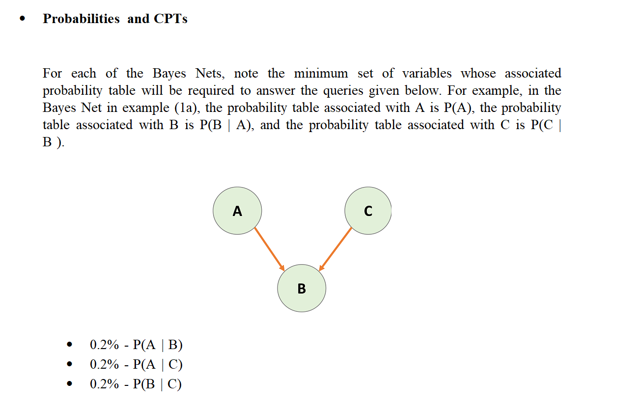 Solved For each of the Bayes Nets, note the minimum set of