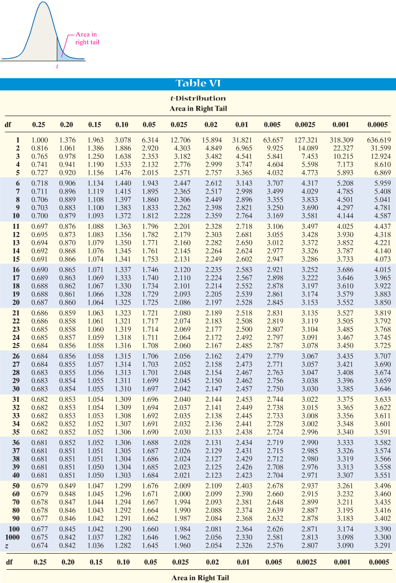 Solved Determine the t-value in each of the cases. - Click | Chegg.com