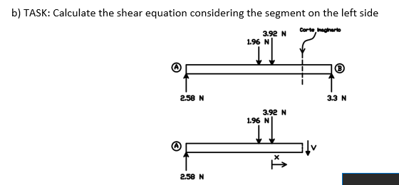 b) TASK: Calculate the shear equation considering the segment on the left side