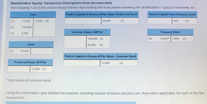 Solved Stockholders Equity: Transaction Descriptions from | Chegg.com