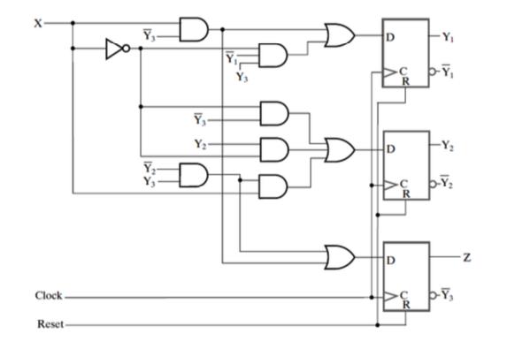 Find the state table of the following circuit. | Chegg.com