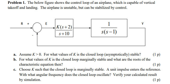Solved Problem 1. The below figure shows the control loop of | Chegg.com