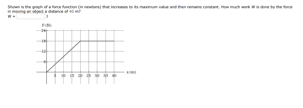 Solved Shown is the graph of a force function (in newtons) | Chegg.com