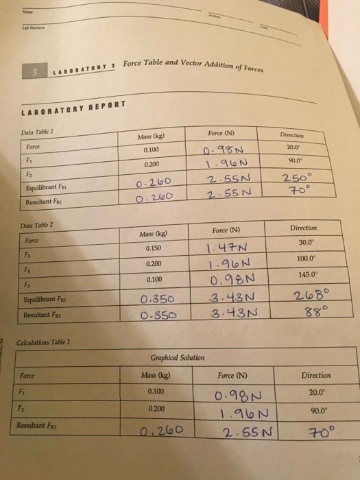 Solved New le Force Table and Vector Addition of Forces 3