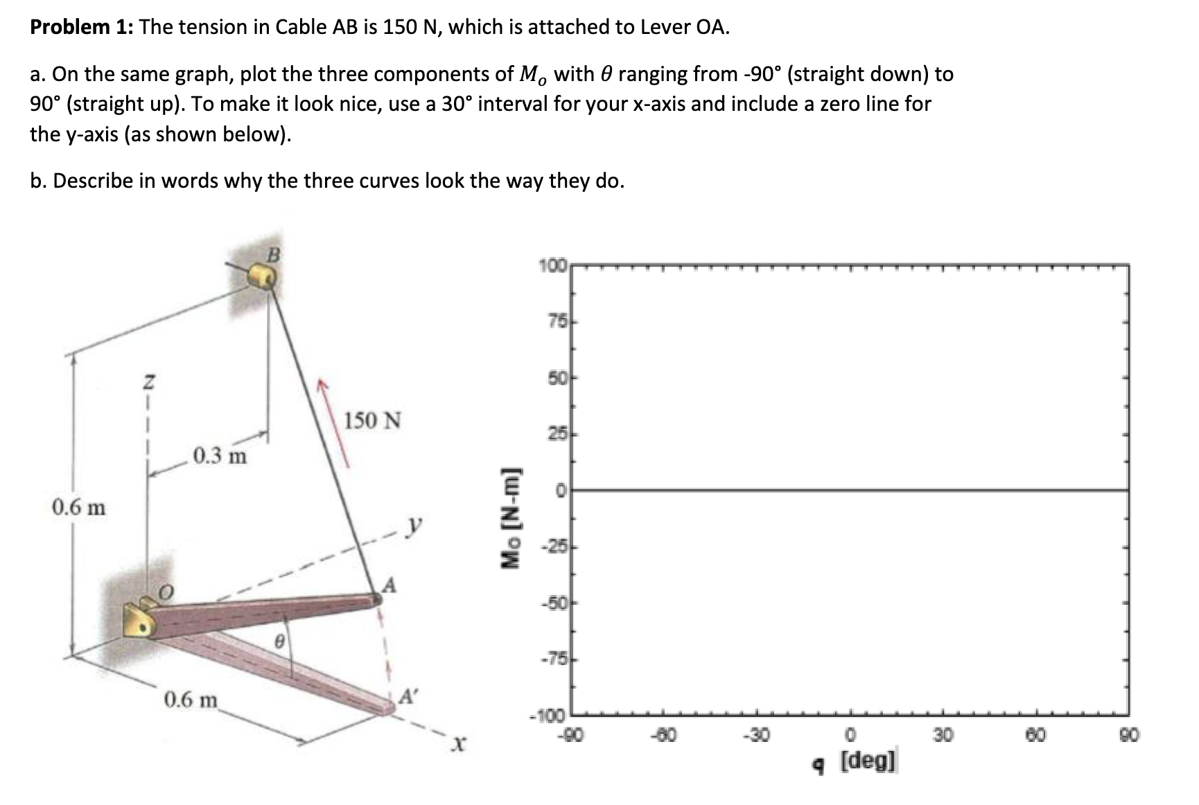 Solved Problem 1: The tension in Cable AB ﻿is 150 ﻿N, ﻿which | Chegg.com