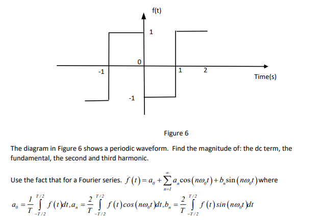Solved f(t) 1 0 -1 1 2 Time(s) -1 Figure 6 The diagram in | Chegg.com