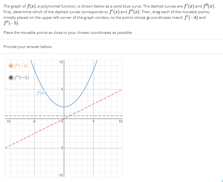 Solved The graph of f(t), a polynomial function, is shown | Chegg.com