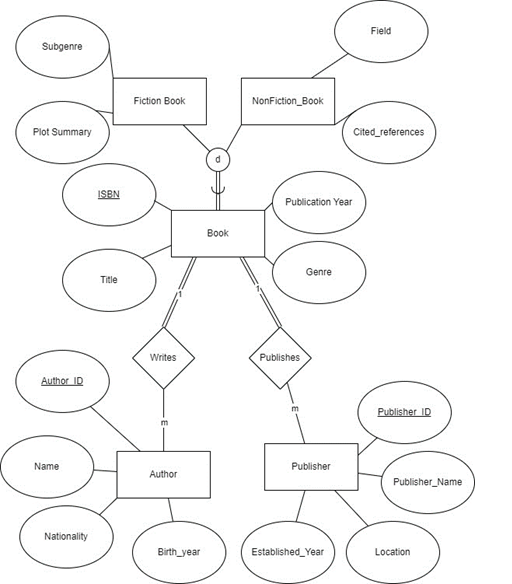 Solved Task 2 [30 ﻿points] ﻿Write SQL statements to create | Chegg.com