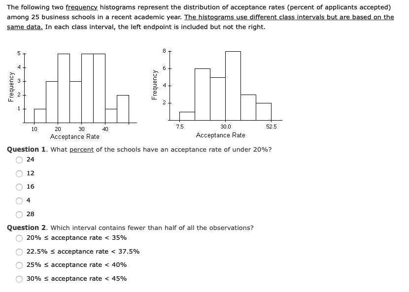 Solved The following two frequency histograms represent the | Chegg.com