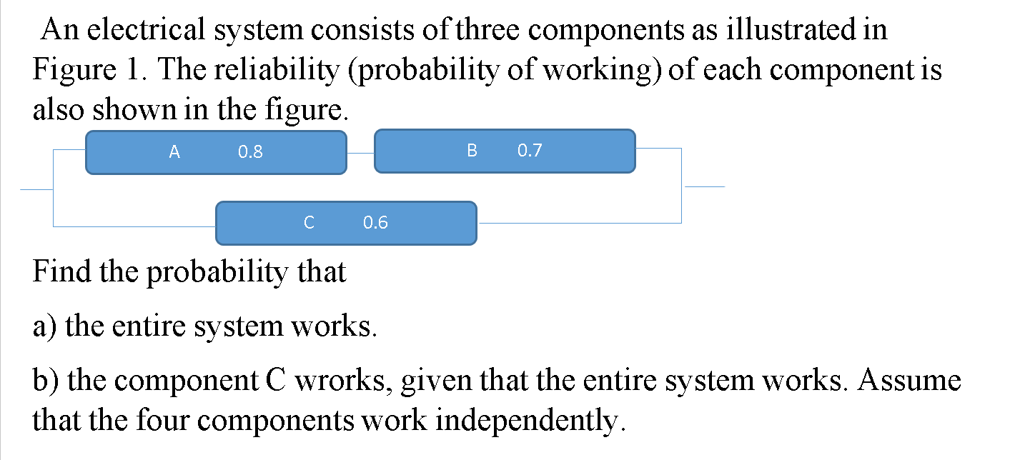 An electrical system consists of three components as illustrated in
Figure 1. The reliability (probability of working) of eac