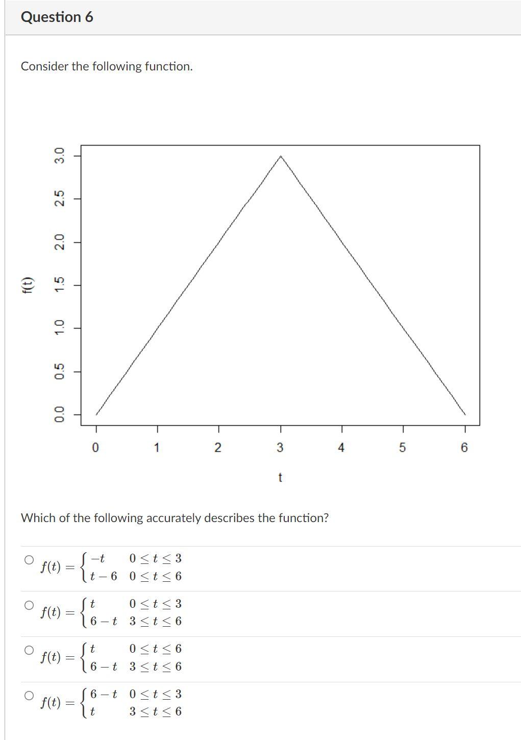 Solved Question 6 Consider the following function. 3.0 2.5 | Chegg.com
