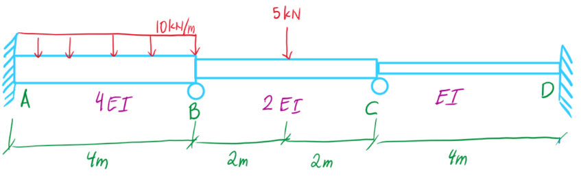 Solved asapDetermine the reactions (kN or kNm) at A, B, C, | Chegg.com