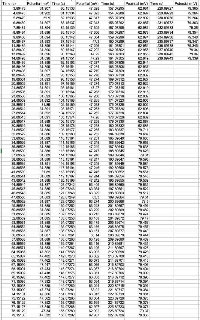 Solved We measured the potential of two potentiometric | Chegg.com