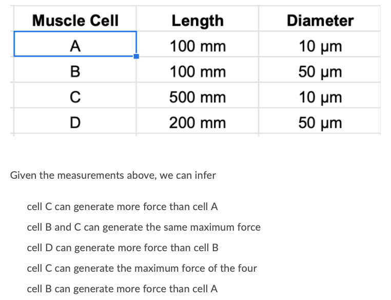 Solved Diameter Muscle Cell A B Length 100 mm 100 mm 500 mm | Chegg.com