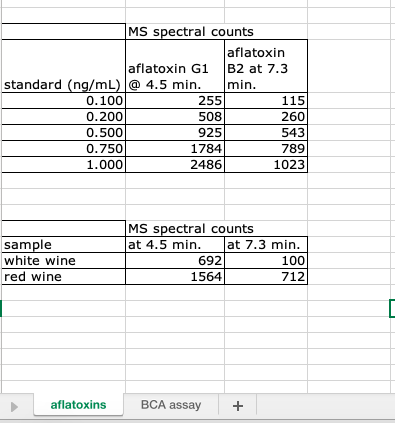 Tutorial 2 Follow Up Curves For Each Sheet Set Chegg Com