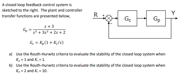 Solved A Closed Loop Feedback Control System Is Sketched To | Chegg.com